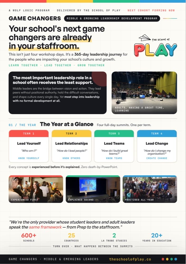 Front page of the Game Changers program flyer